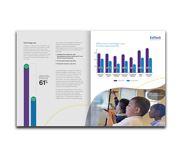 Image showing a two-page spread of the 'EdTech' research report. On the left page, there is a vertical purple bar graph indicating '61%' next to a heading titled 'Technology use,' with bullet points underneath. The right page features a series of vertical bar graphs in different shades of blue, each representing percentages next to icons for various technologies.