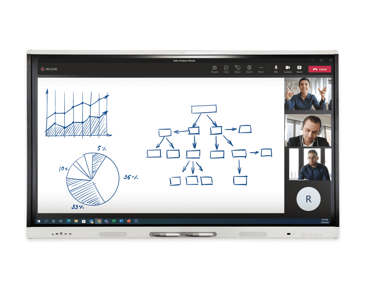 Participants in a Microsoft Teams meeting, engaging dynamically with sales data and hierarchy diagrams using SMART Ink® technology.